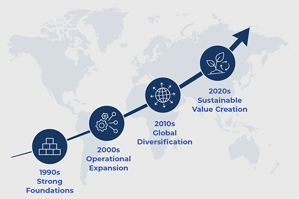 Our Growth Journey